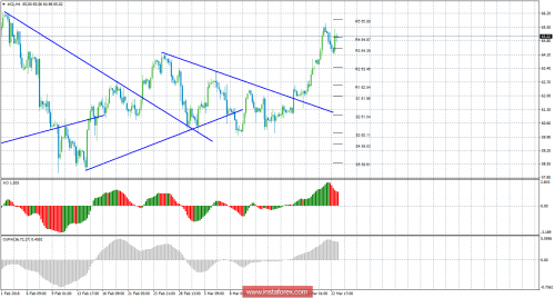 oil-futures-23-03-2018.png