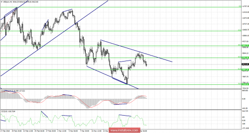 bitcoin-forex-23-03-2018-1.png