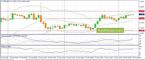 forex-fundamental-analysis-26-03-2018-2.jpg