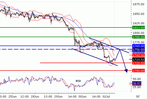 NASDAQ10020100701.GIF