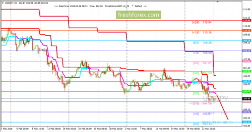 forex-trading-26-03-2018-3.png