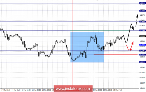 forex-fractal-analysis-26-03-2018-1.png