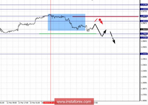 forex-fractal-analysis-26-03-2018-5.png