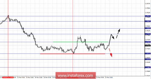 forex-fractal-analysis-26-03-2018-6.png