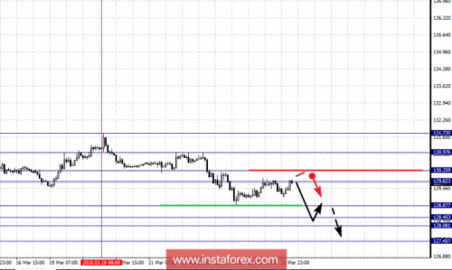 forex-fractal-analysis-26-03-2018-7.png