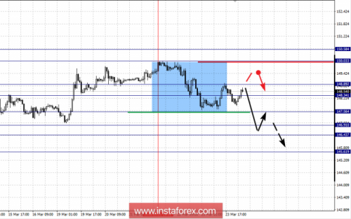 forex-fractal-analysis-26-03-2018-8.png