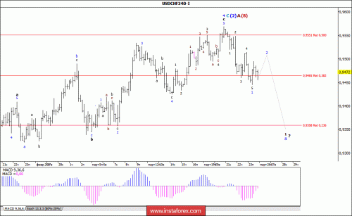 forex-wave-analysis-26-03-2018-3.gif