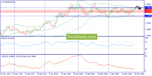 forex-trend-26-03-2018-1.png