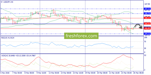 forex-trend-26-03-2018-8.png