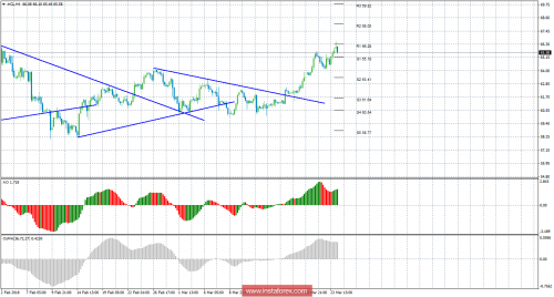 oil-futures-26-03-2018.png