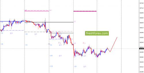 forex-option-analysis-26-03-2018-5.png