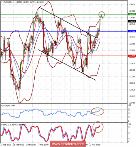 forex-prognosis-26-03-2018-1.png