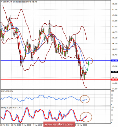 forex-prognosis-26-03-2018-2.png