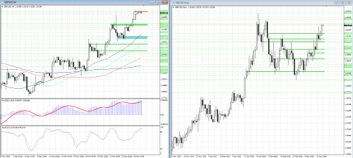 forex-analysis-gbpusd-27-03-2018.png