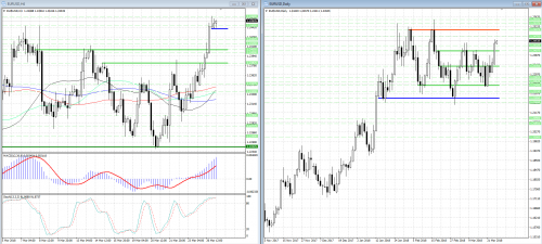 forex-analysis-eurusd-27-03-2018.png