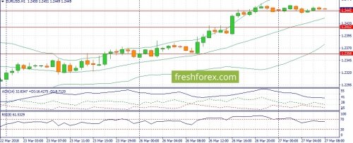 forex-fundamental-analysis-27-03-2018-1.jpg