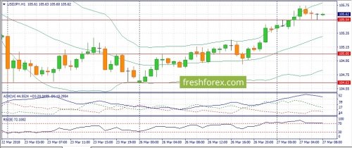 forex-fundamental-analysis-27-03-2018-3.jpg