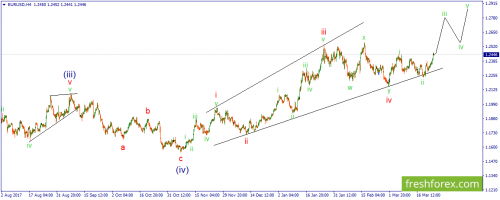 forex-wave-27-03-2018-1.png