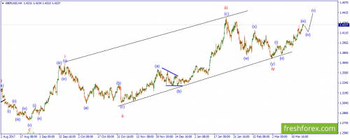 forex-wave-27-03-2018-2.png