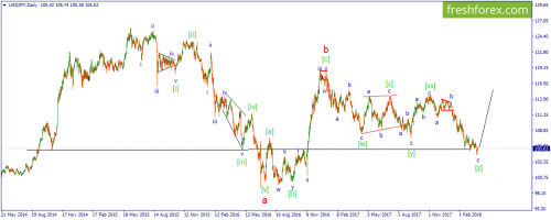 forex-wave-27-03-2018-3.png