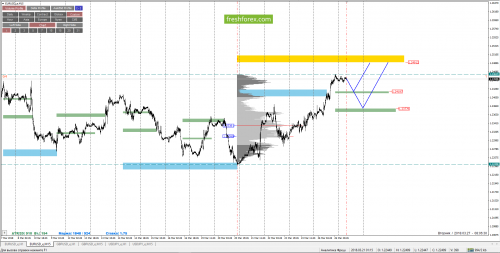 forex-cfd-trading-27-03-2018-2.png