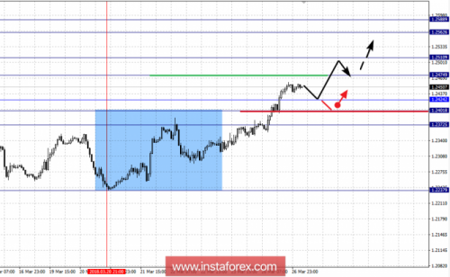 forex-fractal-analysis-27-03-2018-1.png