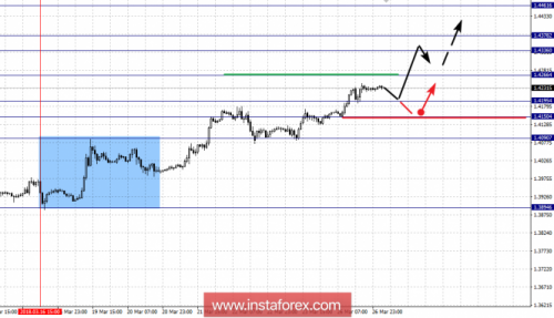 forex-fractal-analysis-27-03-2018-2.png