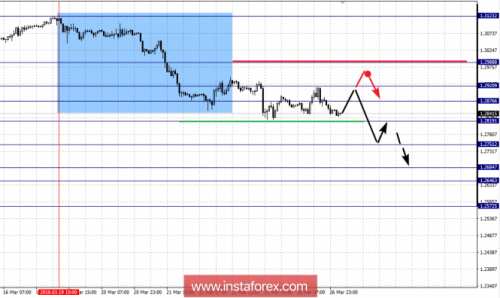 forex-fractal-analysis-27-03-2018-5.png