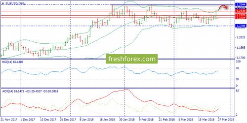 forex-trend-27-03-2018-1.png