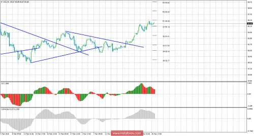 oil-futures-27-03-2018.png