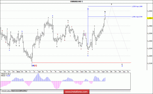 forex-wave-analysis-27-03-2018-1.gif