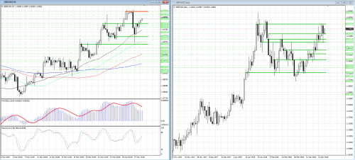 forex-analysis-gbpusd-28-03-2018.png