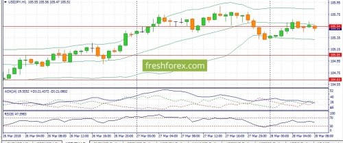 forex-fundamental-analysis-28-03-2018-3.jpg