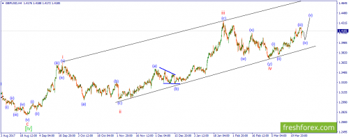 forex-wave-28-03-2018-2.png