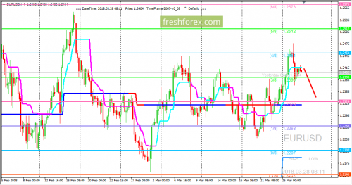 forex-trading-28-03-2018-1.png