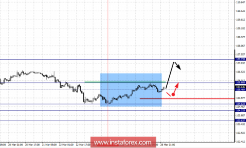 forex-fractal-analysis-28-03-2018-4.png