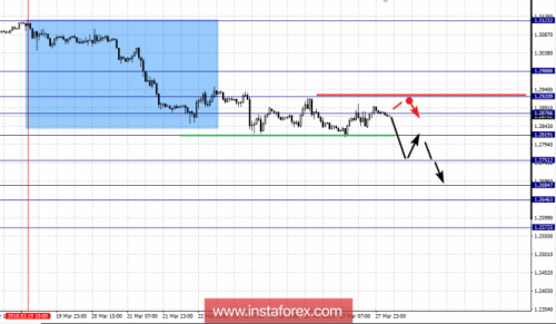 forex-fractal-analysis-28-03-2018-5.png