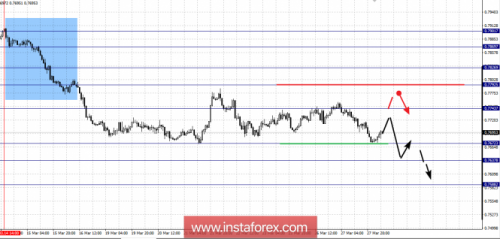 forex-fractal-analysis-28-03-2018-6.png