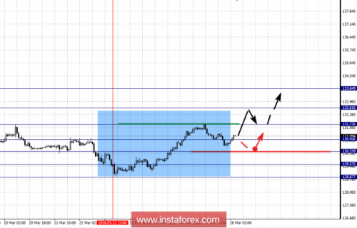 forex-fractal-analysis-28-03-2018-7.png