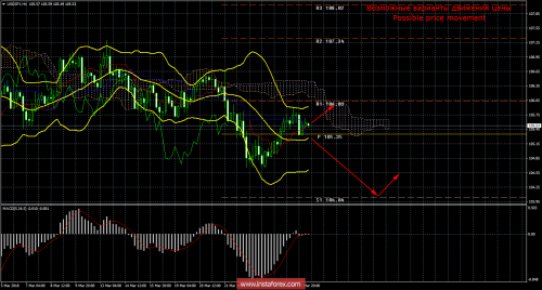 forex-trade-28-03-2018-4.png