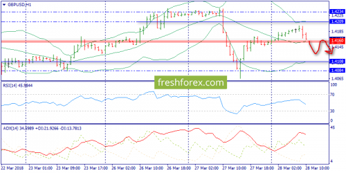 forex-trend-28-03-2018-6.png