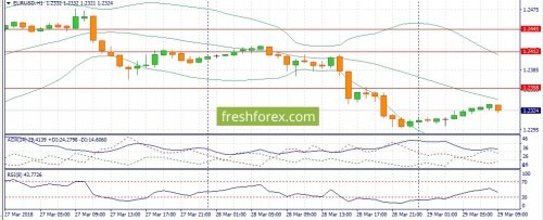 forex-fundamental-analysis-29-03-2018-1.jpg