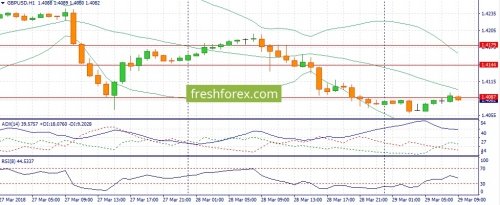 forex-fundamental-analysis-29-03-2018-2.jpg