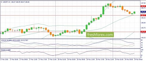 forex-fundamental-analysis-29-03-2018-3.jpg