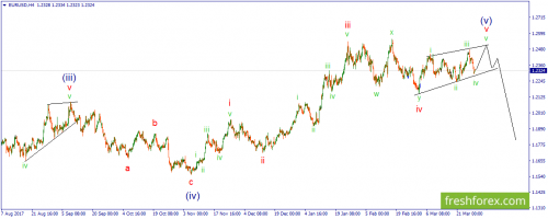 forex-wave-29-03-2018-1.png