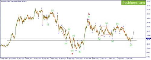 forex-wave-29-03-2018-3.png