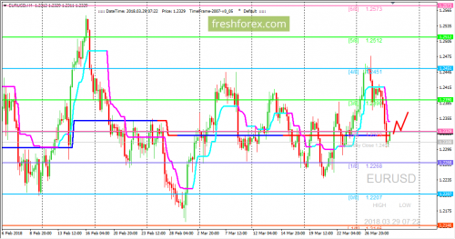 forex-trading-29-03-2018-1.png