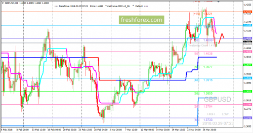 forex-trading-29-03-2018-2.png