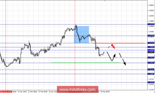 forex-fractal-analysis-29-03-2018-1.png