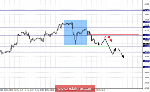 forex-fractal-analysis-29-03-2018-2.png